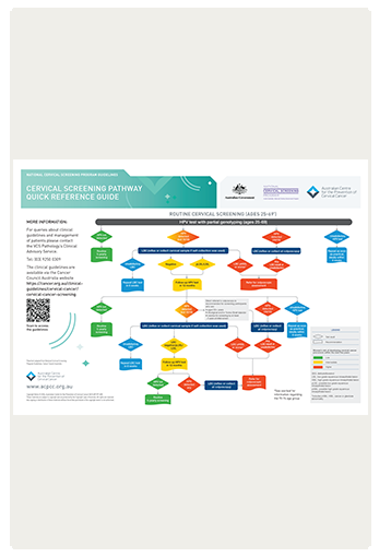 NCSP Quick Reference Guide